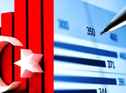 Türkiye'de Uygulanan Ekonomi Politikaları