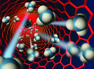 Nanomalzemelerin Teknolojideki Kullanım Alanları