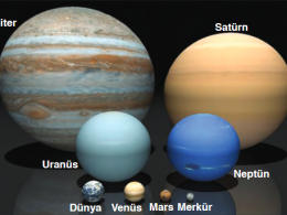 Güneş Sistemindeki Gezegenler