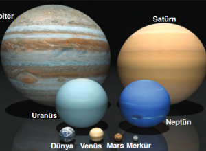 Güneş Sistemindeki Gezegenler