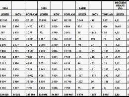 Adrese Dayalı Nüfus Kayıt Sistemi Nedir?