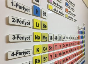 Geçmişten Günümüze Periyodik Sistem