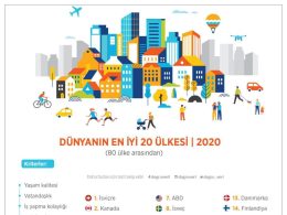 Dünyanın En İyi Çevre Koruma Projelerine Sahip Ülkeleri