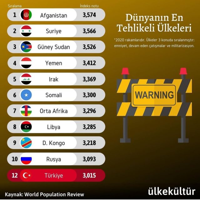 dunyanin-en-tehlikeli-ulkeleri_2096513